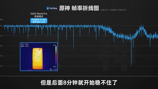 安卓新核弹！天玑9200+ 能干翻8Gen2吗？性能/能效/游戏/功耗实测 | 大米评测 смотреть онлайн