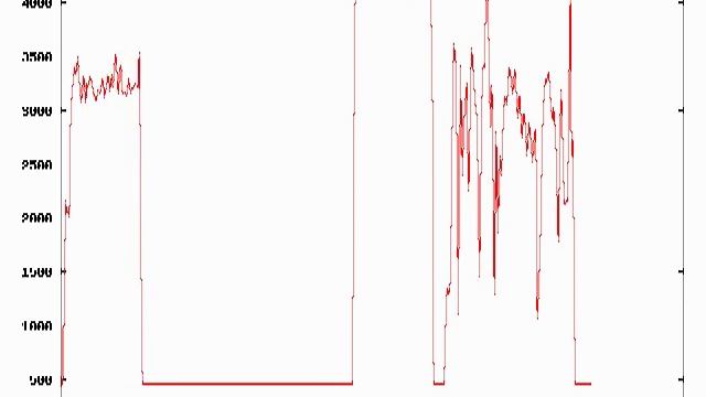 UPX Unpacking смотреть онлайн