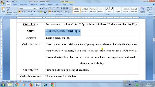 MICROSOFT WORDS SHORTCUT KEYS WITH PRACTICAL IMPLEMENTATION смотреть онлайн
