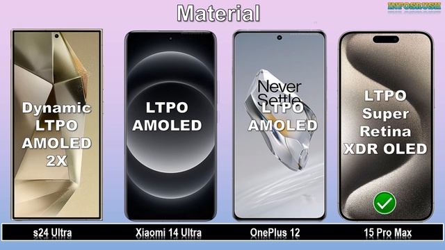 Samsung s24 Ultra vs Xiaomi 14 Ultra vs OnePlus 12 vs iphone 15 pro max смотреть онлайн