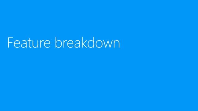Skype Academy: Skype for Business on Mac - March 2017 смотреть онлайн