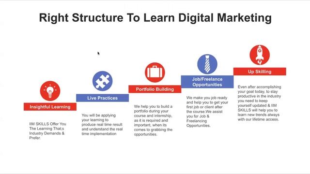 A Practical Guide To Digital Marketing For Beginners by IIM SKILLS 2024 смотреть онлайн