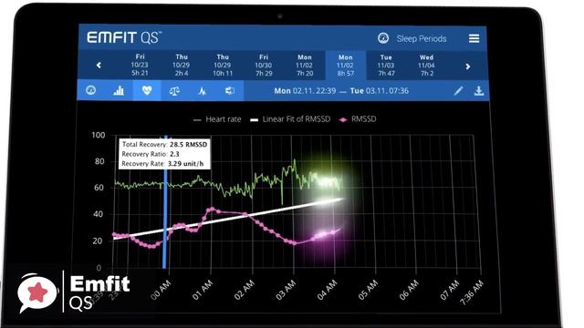 5 Best SLEEP TRACKERS смотреть онлайн