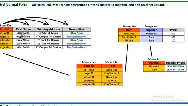 TYBScIT - GIS - Raheja Online College Unit2 - Lec1 смотреть онлайн