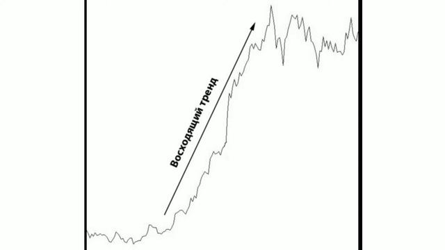 Уровни на бирже. Изучаем Принципы формирования Уровней на рынке  биржа