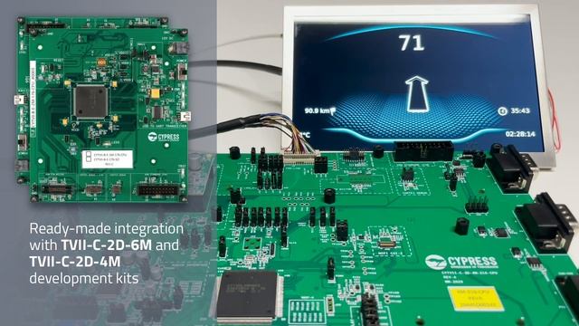 Qt for MCUs | Low-Cost Advanced HMI & GUIs on Infineon Traveo II {Showcase} смотреть онлайн