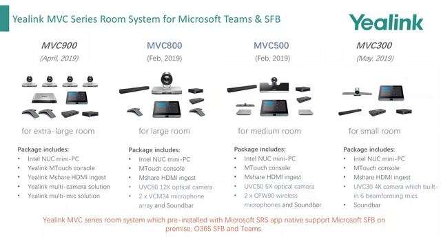 Yealink Teams Webinar: T56A/T58A/CP960 смотреть онлайн