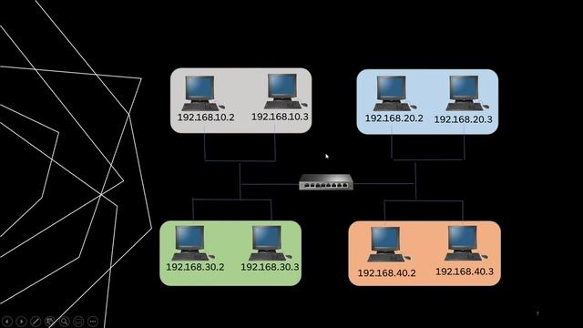Introduction to VLAN - TAGALOG смотреть онлайн