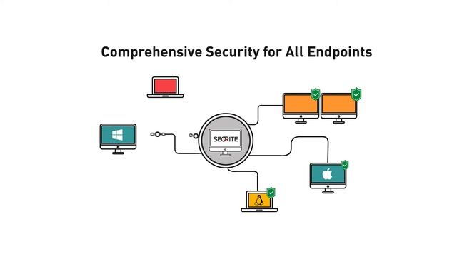 Seqrite Endpoint Security смотреть онлайн