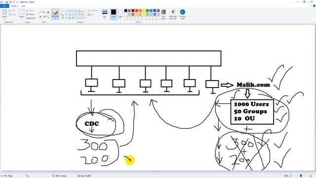 How to Install CDC in Windows Server 2019, Part-1, Video No. 23 смотреть онлайн