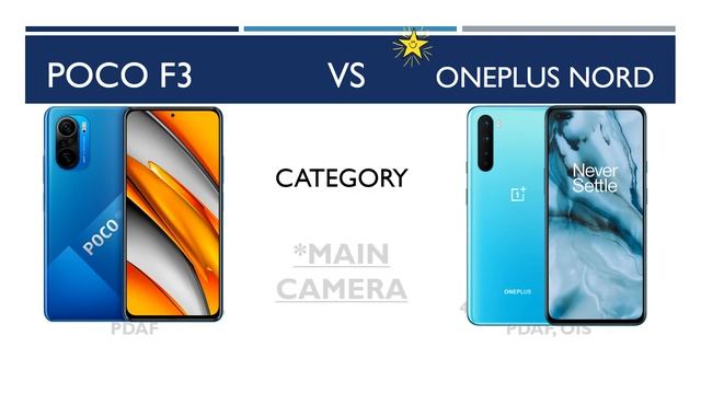 Poco F3 vs Oneplus Nord смотреть онлайн