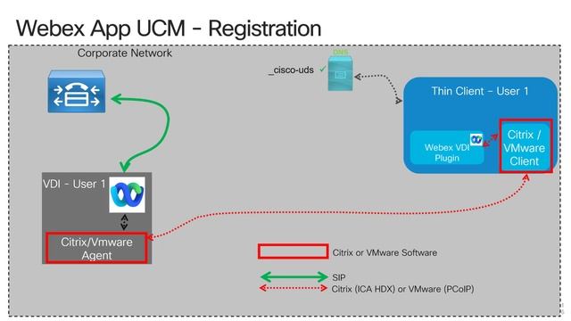 Webex App for VDI Overview смотреть онлайн