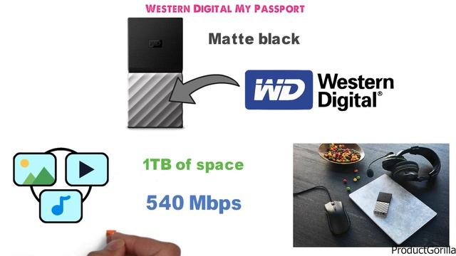 Best External SSD 2024 ⬆️ TOP 5 ✅ смотреть онлайн