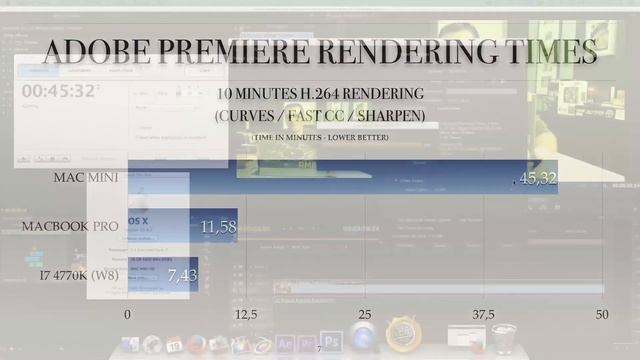 #4 Mac Mini Adobe Premiere Performance Tests смотреть онлайн