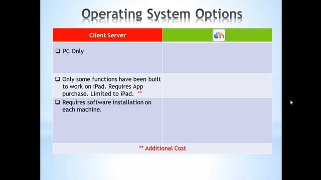 Web Based VS Traditional Chiropractic Software - #13 Operating Systems - PC/MAC смотреть онлайн