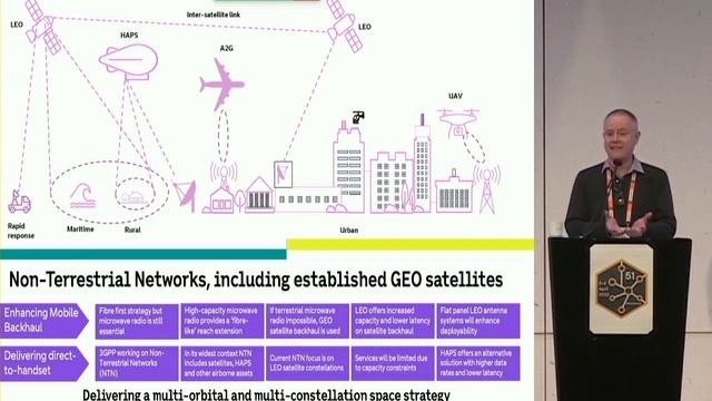 UKNOF51 - The Integration of Terrestrial and Space Based Communications смотреть онлайн