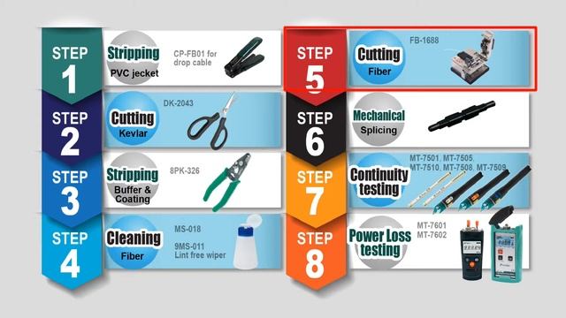 Pro'sKit Fiber Optic Mechanical Splicing Procedure смотреть онлайн