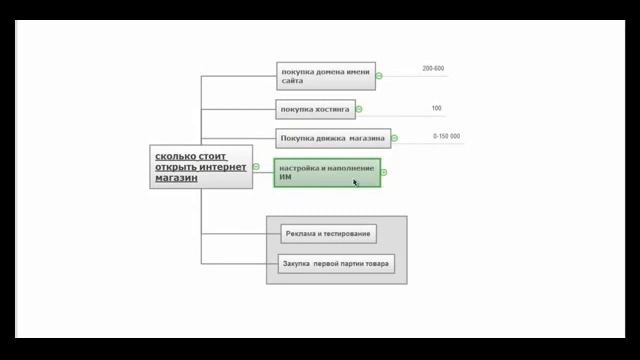 Стартап по открытию интернет магазина смотреть онлайн