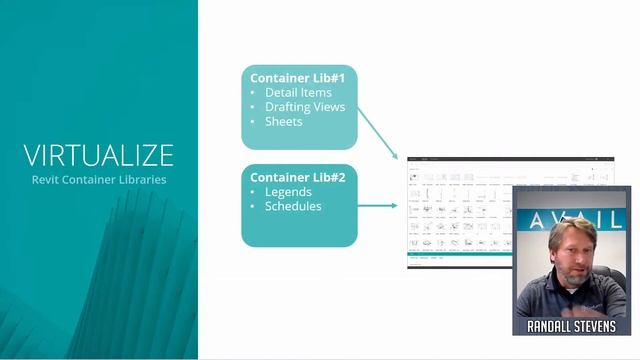 Revit Pure Live #047 - Simplifying Revit Container Libraries with Randall Stevens смотреть онлайн