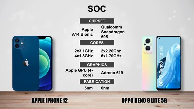 APPLE IPHONE 12 vs OPPO RENO 8 LITE 5G - Full specs comparison смотреть онлайн