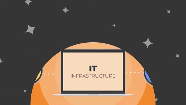 Synergy IT Solutions Group смотреть онлайн