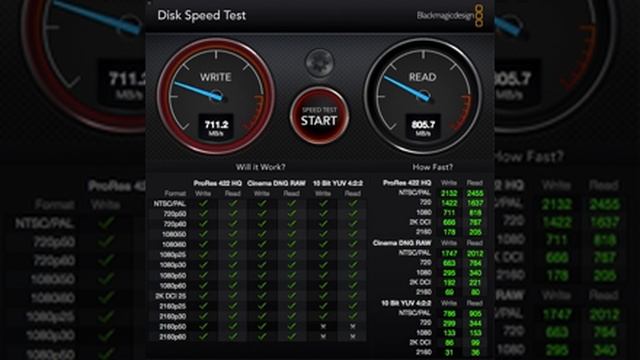Macbook Pro with ssd raid смотреть онлайн