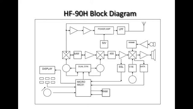 Q-MAC HF-90 shortwave HF radio design смотреть онлайн