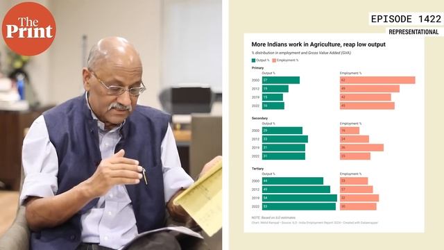 Striking ILO India Employment Report 2024 on Modi decade, who’s working where & are incomes rising смотреть онлайн