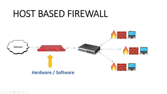 Firewall for Beginners ( TAGALOG ) смотреть онлайн