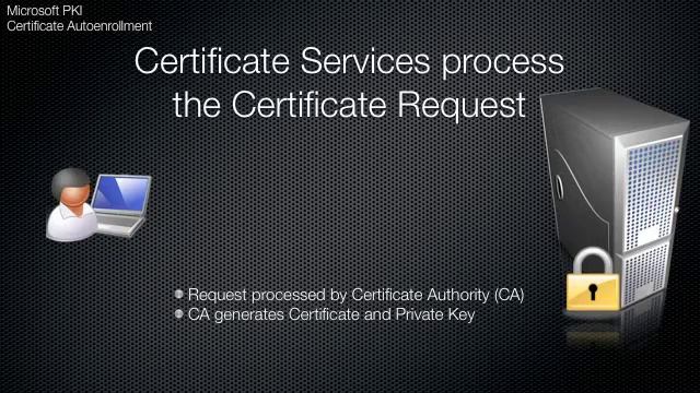 Microsoft PKI Certificate Autoenrollment смотреть онлайн