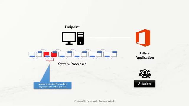 What is attack surface reduction rule? | Microsoft Defender for Endpoint смотреть онлайн