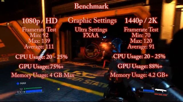 PC - Doom Review, Gameplay and Benchmark 1080p/1440p/2K, Titan X, SLI, Windows 10 смотреть онлайн