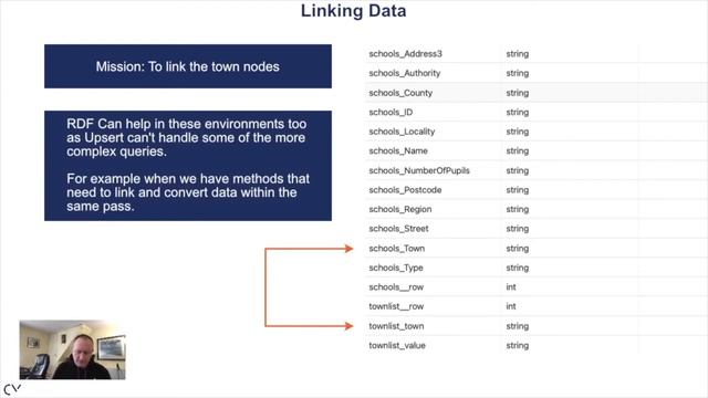 Dgraph Day 2021 Workshop - From ingest to visualization - learn to handle unstructured data w/Dgrap смотреть онлайн