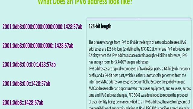 Understanding IPV6 Part 2 смотреть онлайн