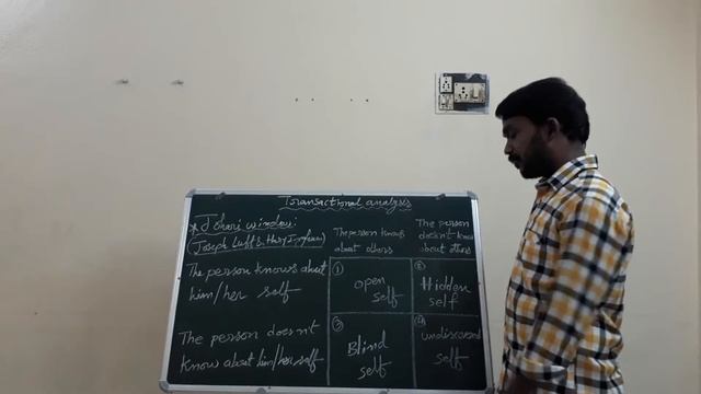 LE: Transactional Analysis - I - Johari Window 31/7/21 смотреть онлайн