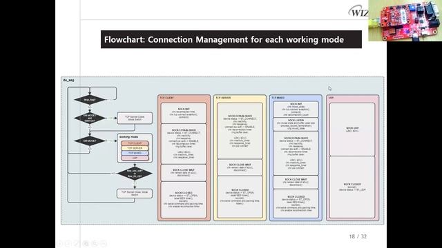 SOS webinar with Wiznet - Connect a Serial to Ethernet смотреть онлайн