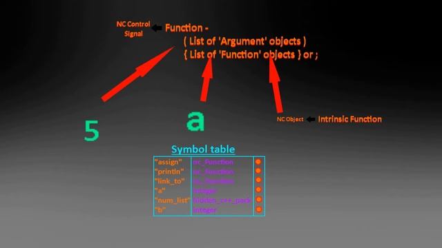 My Own Scripting Language for my Game Engine! | Devlog #6 смотреть онлайн