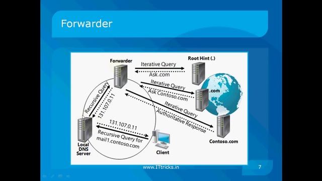 DNS Part-1 (Hindi) смотреть онлайн