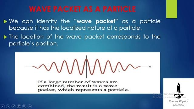 Modern Physics (Wave Packets & Particles) Lecture#11 by Shahzad Ali Nasir (Urdu/Hindi) FULL HD смотреть онлайн