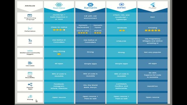 Flutter Seminar Presentation смотреть онлайн