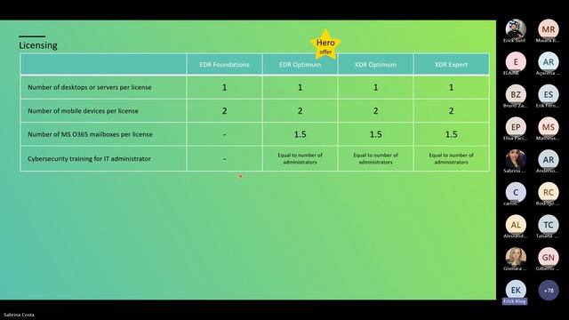 Faça o upgrade para o Kaspersky Next! Conheça mais sobre ele e o motivo para fazer upgrade. смотреть онлайн
