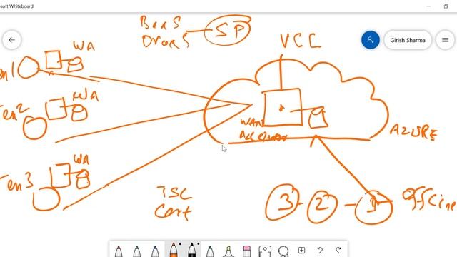 Veeam - Cloud Connect (Part 1) смотреть онлайн