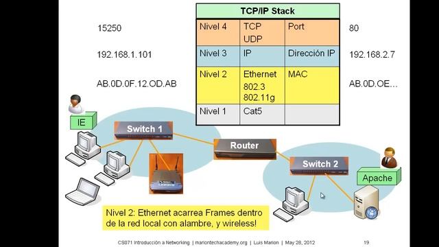 CS071 05.10 TCP/IP - Puerto, IP, MAC смотреть онлайн