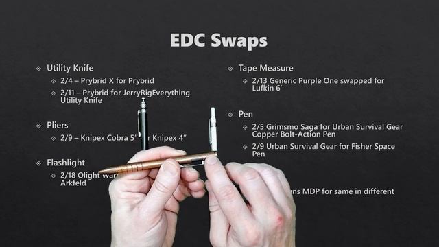 Mid-Month EDC Update: A Month Without a Multitool смотреть онлайн