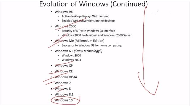 INTRODUCTION TO APPLE VS MICROSOFT IN HINDI смотреть онлайн