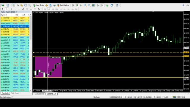 Live Session: How to trade this Simple Breakout Strategy 21 April 2020 смотреть онлайн
