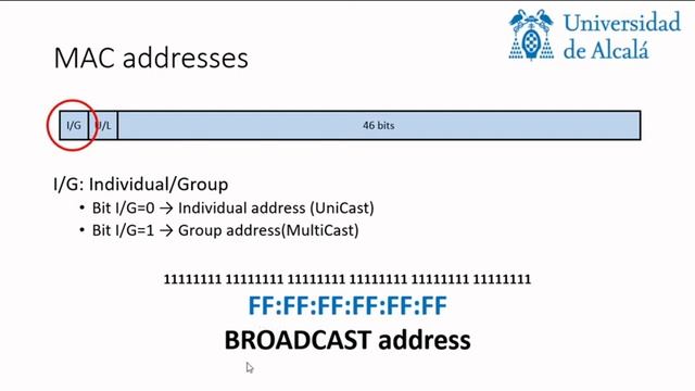 Ethernet address format смотреть онлайн