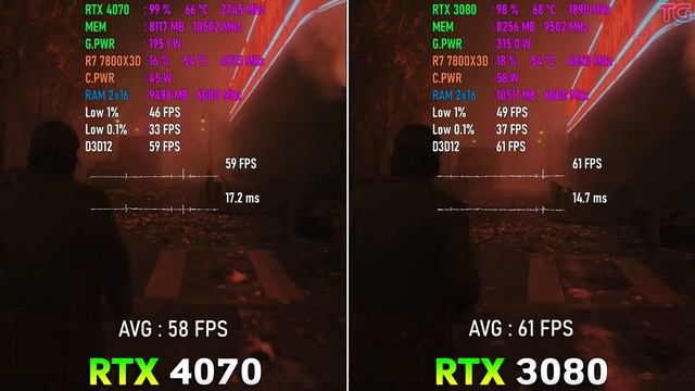 RTX 3080 Vs RTX 4070 - тест в играх 2024 года