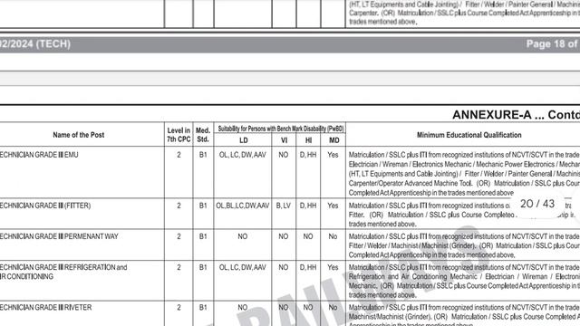 RRB Recruitment for 9144 Technician Vacancy 2024 || RRB Technician Notification in telugu 2024 смотреть онлайн