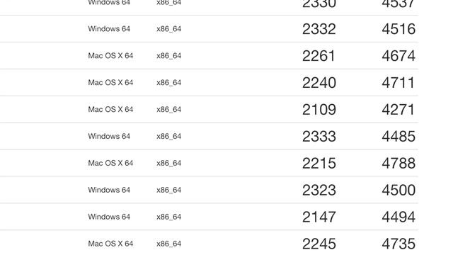 High Sierra Broke My Windows! смотреть онлайн